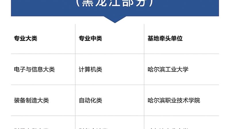 短期技能培训推荐